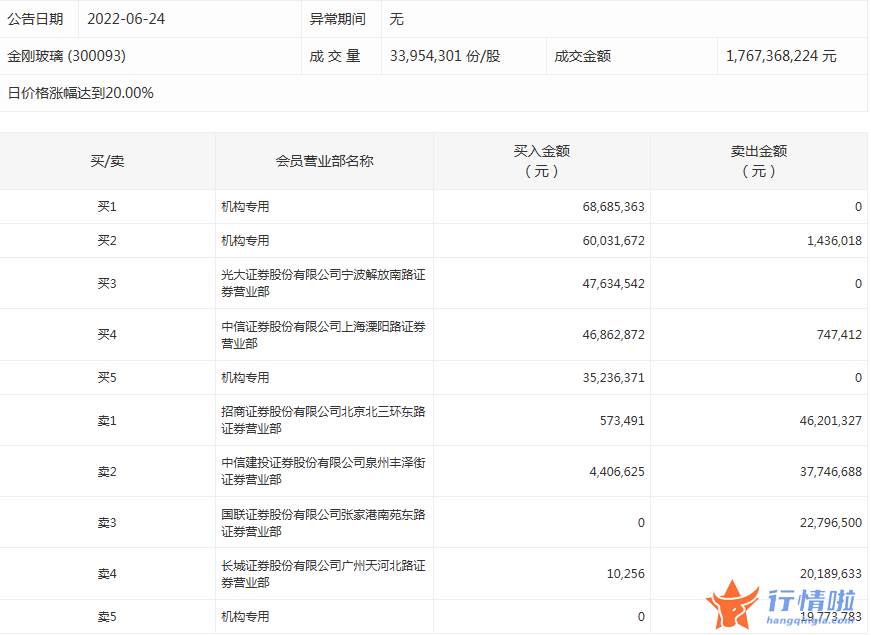 股票行情走势怎么看 数据复盘｜60股获主力加仓超亿元北向资金抢筹贵州茅台、格力电器等