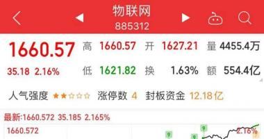 沪深最新股市消息 物联网产业重要名单发布，这些上市公司入选