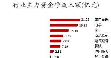 股票行情走势怎么看 数据复盘｜60股获主力加仓超亿元北向资金抢筹贵州茅台、