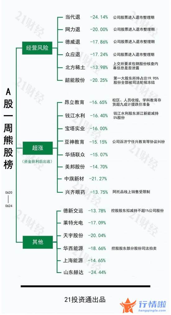 今天最新股市消息指数 光伏+有机硅+新能源车多重利好加身，最牛股摘得11连板周涨幅达60%