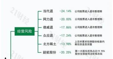 今天最新股市消息指数 光伏+有机硅+新能源车多重利好加身，最牛股摘得11连板周