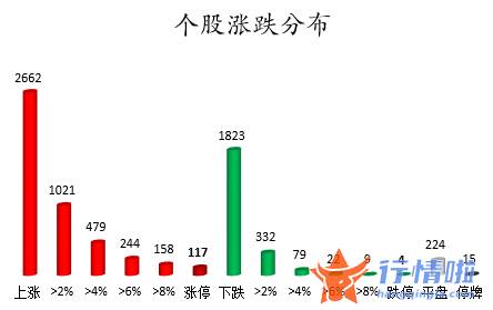 股市行情走势：数据复盘｜主力资金加仓有色金属、食品饮料等行业龙虎榜机构抢筹云海金属等