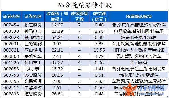 股市行情走势：数据复盘｜主力资金加仓有色金属、食品饮料等行业龙虎榜机构抢筹云海金属等