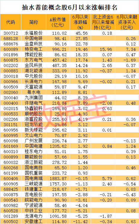今天10个利好消息：黄金十年要来？抽水蓄能“十四五”将达亿千瓦级规模，持续增长潜力股请收藏