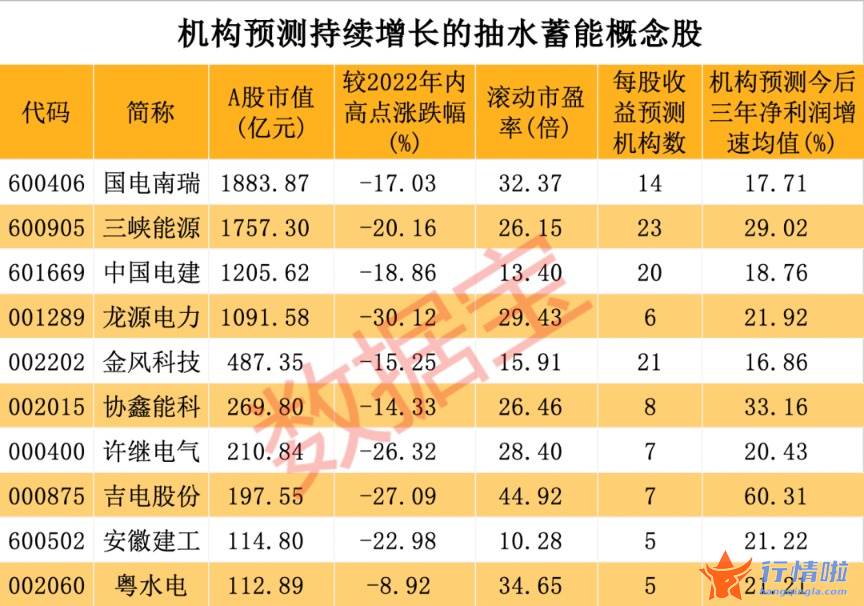 今天10个利好消息：黄金十年要来？抽水蓄能“十四五”将达亿千瓦级规模，持续增长潜力股请收藏