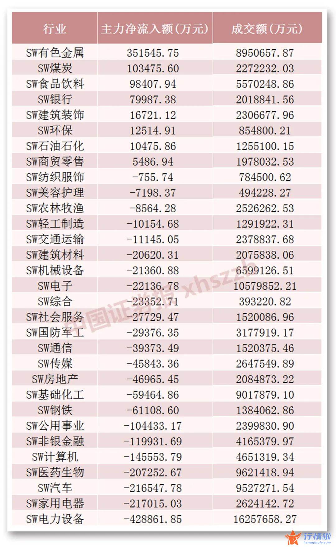 明天最新股市消息_A股总市值突破90万亿元，汽车板块现涨停潮