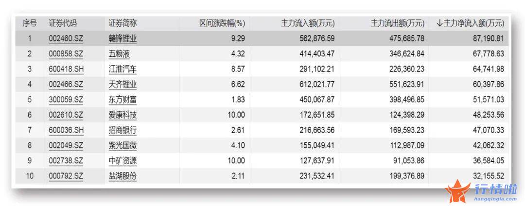 明天最新股市消息_A股总市值突破90万亿元，汽车板块现涨停潮