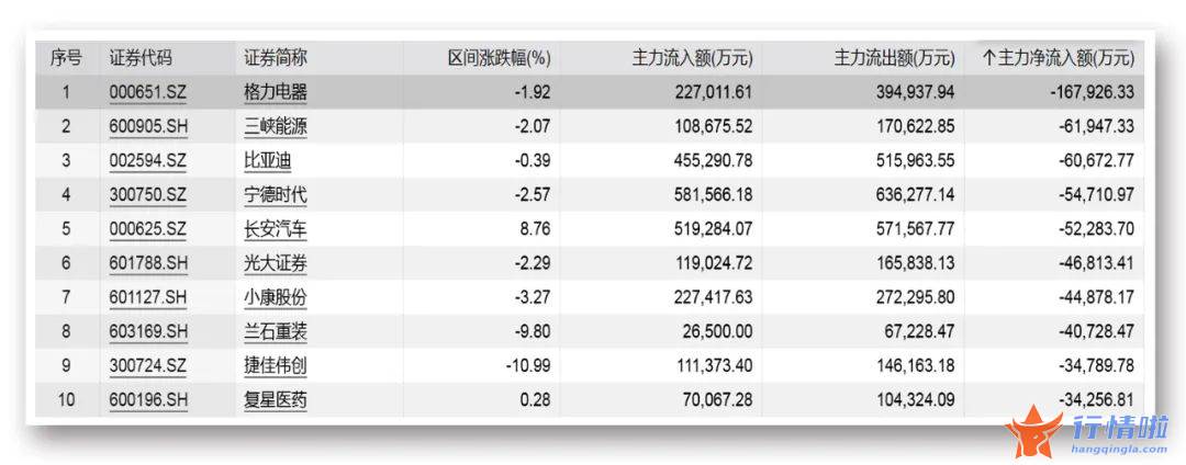 明天最新股市消息_A股总市值突破90万亿元，汽车板块现涨停潮