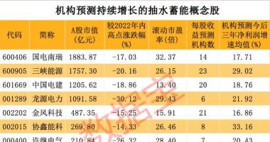 今天10个利好消息：黄金十年要来？抽水蓄能&ldquo;十四五&rdquo;将达亿千瓦级规模，持