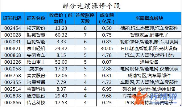 今日股票行情直播：数据复盘｜57股获主力加仓超亿元北向资金抢筹比亚迪、美的集团等