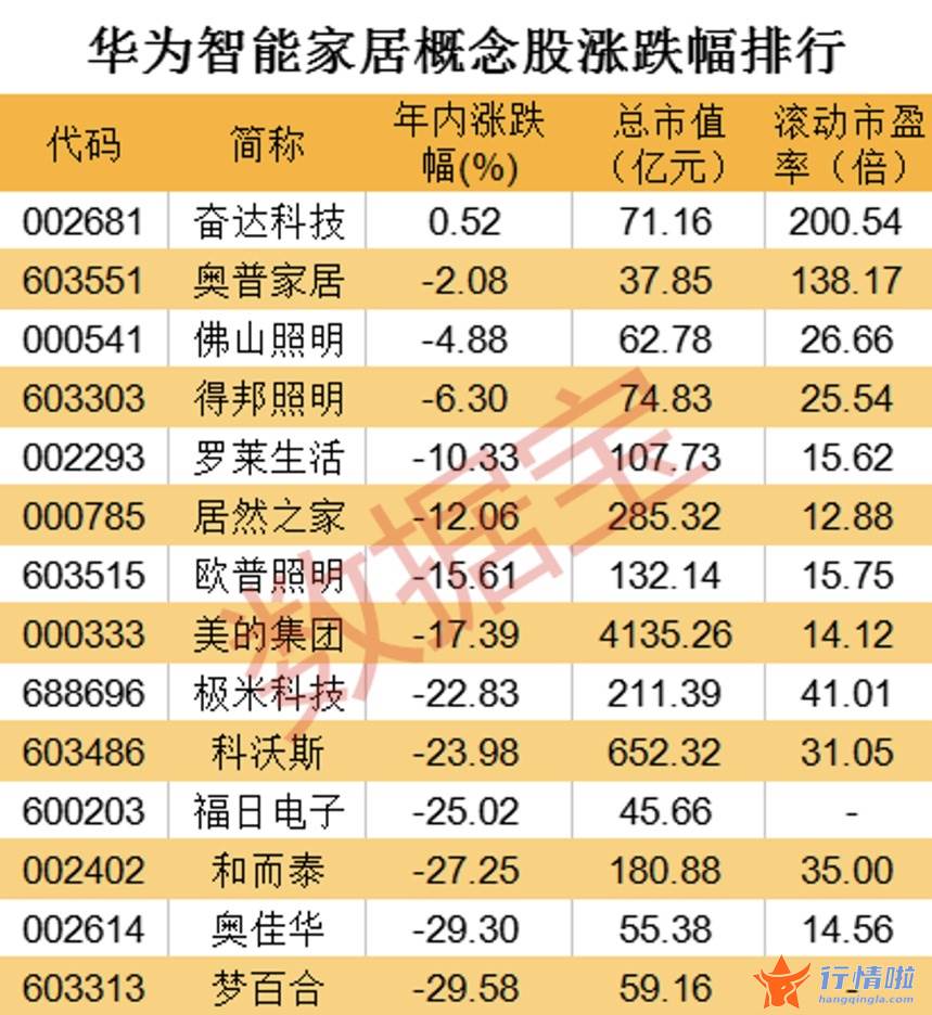 今天9条重大利好消息_华为即将发布重磅新品，智能家居行业空间超万亿，合作公司曝光（名单）