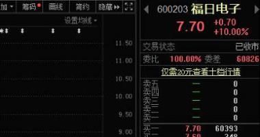 今天9条重大利好消息_华为即将发布重磅新品，智能家居行业空间超万亿，合作公