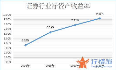 今日最新股市消息上指数-华福ROE排名第一成黑马，中信提升16位到第七