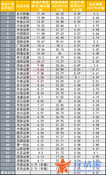 今日最新股市消息上指数-华福ROE排名第一成黑马，中信提升16位到第七