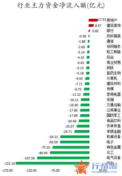 今年的股票行情怎样_数据复盘｜主力资金大幅减持汽车、电气设备行业龙虎榜机构撤离长安汽车等