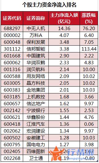 今年的股票行情怎样_数据复盘｜主力资金大幅减持汽车、电气设备行业龙虎榜机构撤离长安汽车等