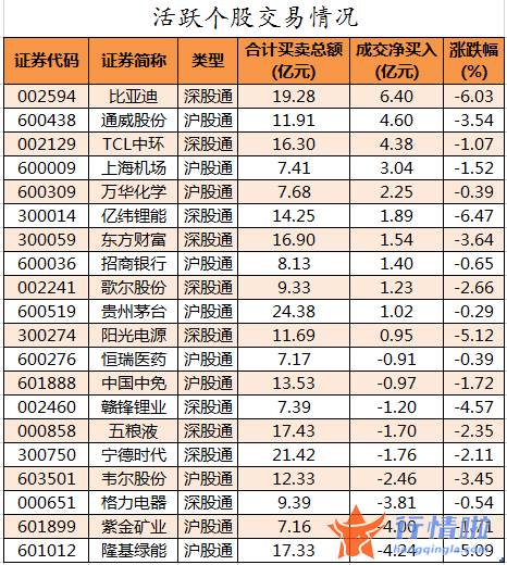 今年的股票行情怎样_数据复盘｜主力资金大幅减持汽车、电气设备行业龙虎榜机构撤离长安汽车等