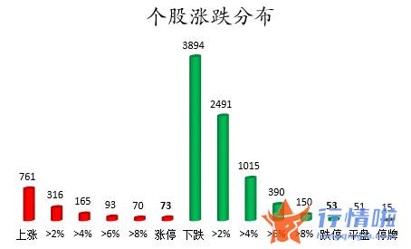 今年的股票行情怎样_数据复盘｜主力资金大幅减持汽车、电气设备行业龙虎榜机构撤离长安汽车等