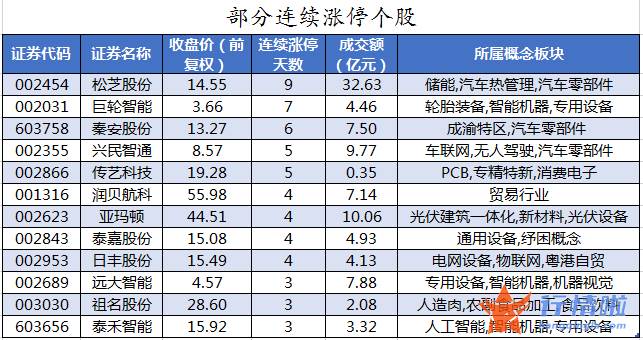 今年的股票行情怎样_数据复盘｜主力资金大幅减持汽车、电气设备行业龙虎榜机构撤离长安汽车等