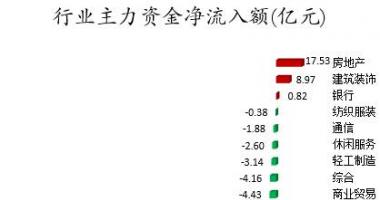 今年的股票行情怎样_数据复盘｜主力资金大幅减持汽车、电气设备行业龙虎榜机
