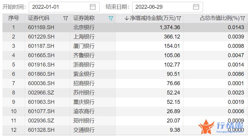 今天11条利好消息集锦-大额增持计划发布，多家银行重要股东、董监高出手稳定股价