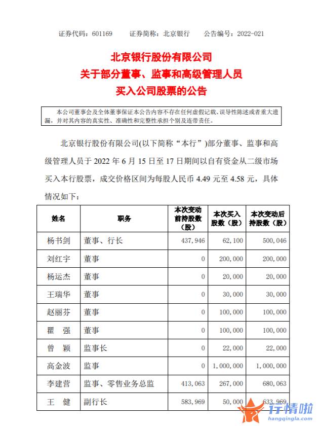 今天11条利好消息集锦-大额增持计划发布，多家银行重要股东、董监高出手稳定股价