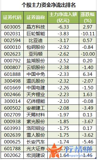 日本韩国股市行情_数据复盘｜68股获主力加仓超亿元龙虎榜机构抢筹TCL中环等