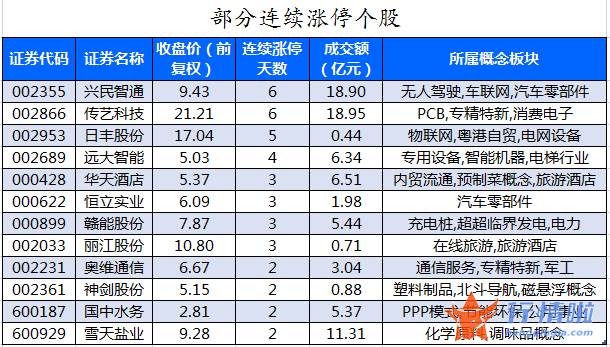 日本韩国股市行情_数据复盘｜68股获主力加仓超亿元龙虎榜机构抢筹TCL中环等