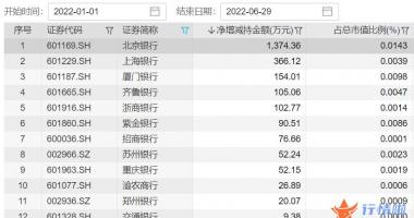 今天11条利好消息集锦-大额增持计划发布，多家银行重要股东、董监高出手稳定股