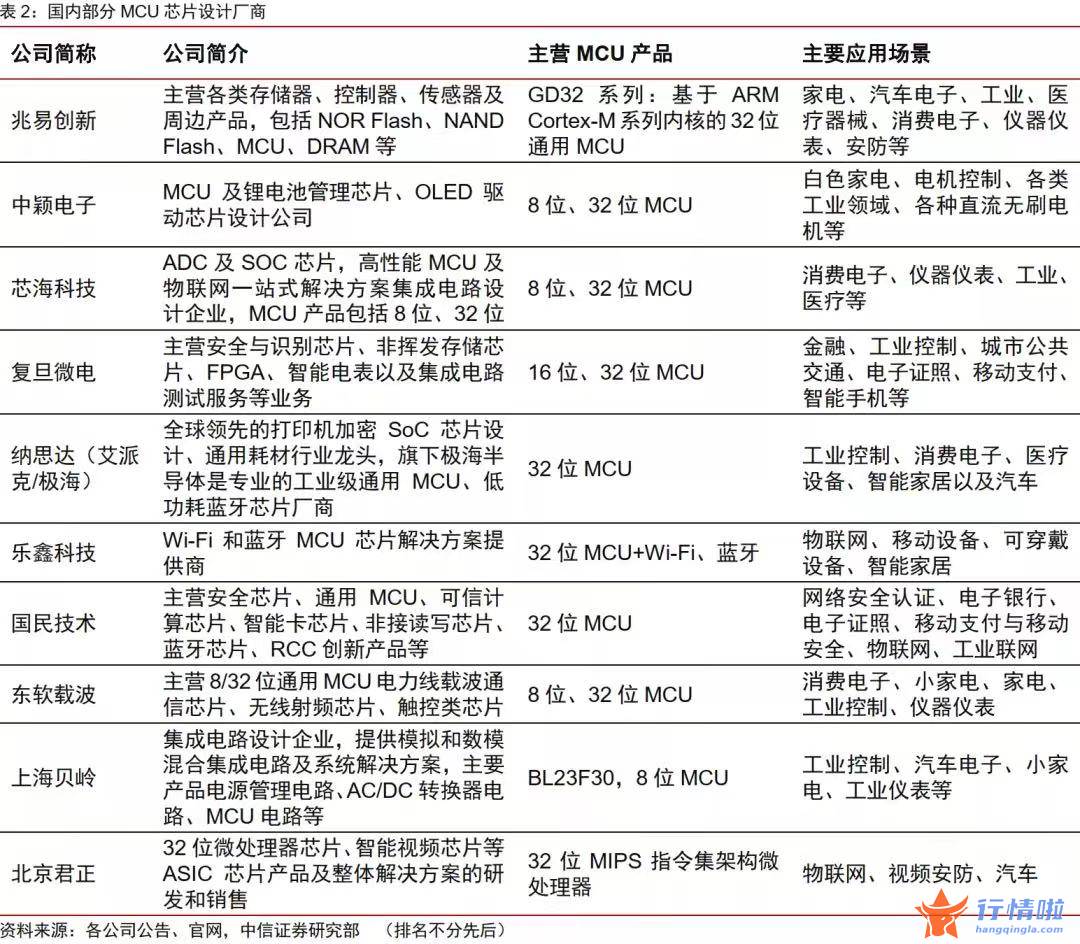 中国最新股市消息：MCU芯片传砍单降价潮，半导体市场快速退烧