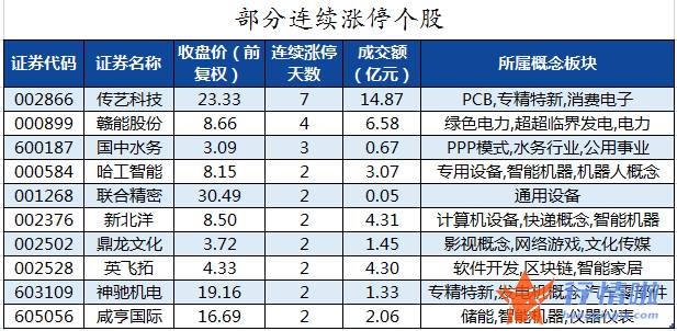 今日股票行情走势图表：数据复盘｜主力资金减持电气设备、电子等行业龙虎榜机构抢筹中兵红箭等