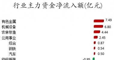 今日股票行情走势图表：数据复盘｜主力资金减持电气设备、电子等行业龙虎榜机构