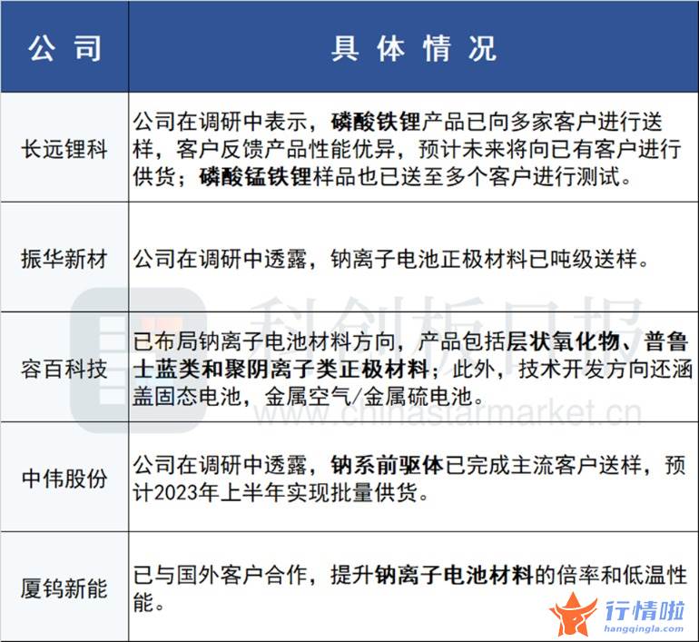 今天8个股市要闻消息：三元、钠硫电池遭“除名”，一文纵览产业链布局情况