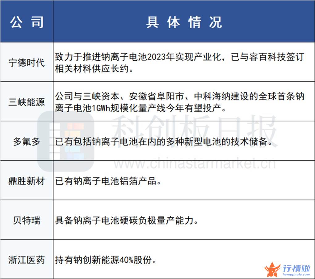 今天8个股市要闻消息：三元、钠硫电池遭“除名”，一文纵览产业链布局情况