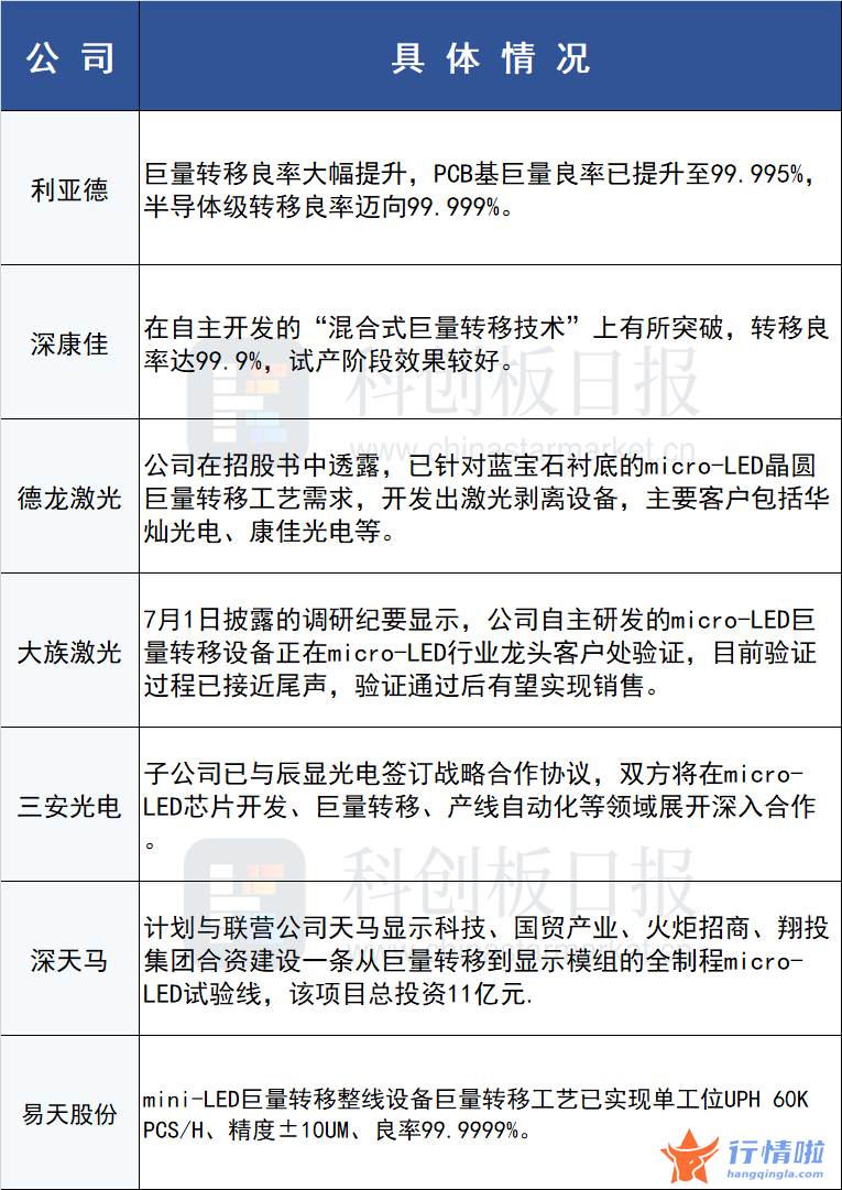 今天12个股市要闻消息-巨量转移技术突破频现，设备环节也添助推剂