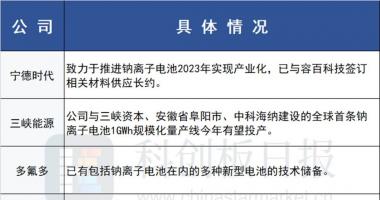 今天8个股市要闻消息：三元、钠硫电池遭“除名”，一文纵览产业链布局情况