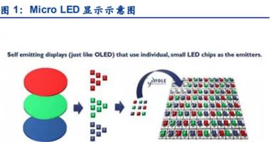 今天12个股市要闻消息-巨量转移技术突破频现，设备环节也添助推剂