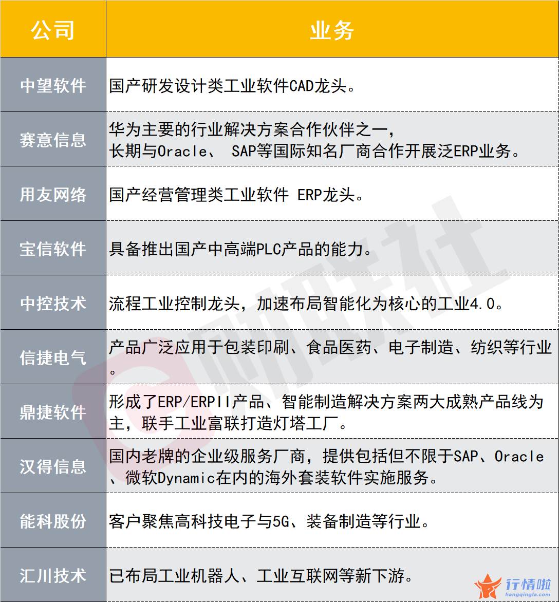 今曰最新股市消息：消费品工业数字化升级方案来了，200家智能工厂在路上，该环节蕴含投资机会