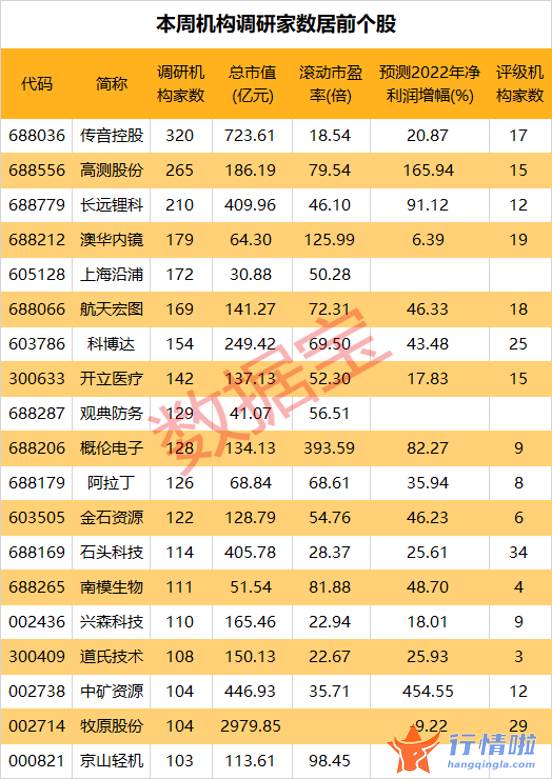 关于最新股市消息 电力设备板块备受关注，这些调研股全年业绩有望高增