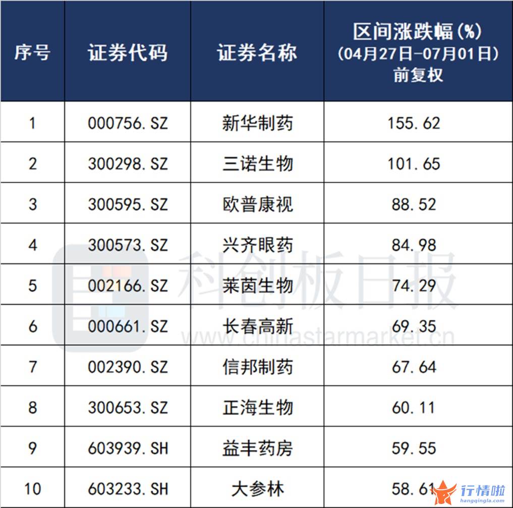 今天最新股市消息大盘-高低切换行情来了？医药板块深蹲起跳，机构点明这些预增条线