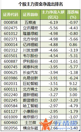 今日股市行情股市指数 数据复盘｜主力资金加仓医药生物、农林牧渔等行业北向资金抢筹美的集团、天齐锂业等