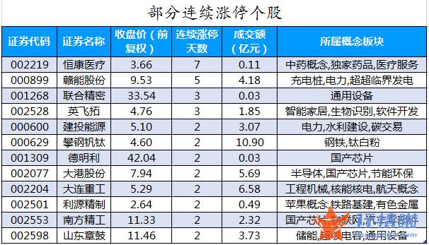 今日股市行情股市指数 数据复盘｜主力资金加仓医药生物、农林牧渔等行业北向资金抢筹美的集团、天齐锂业等