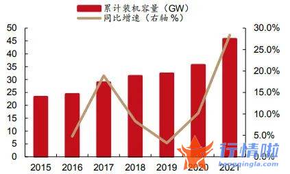 今日中国最新股市消息 两款电池被禁，电化学储能的路还好走吗？
