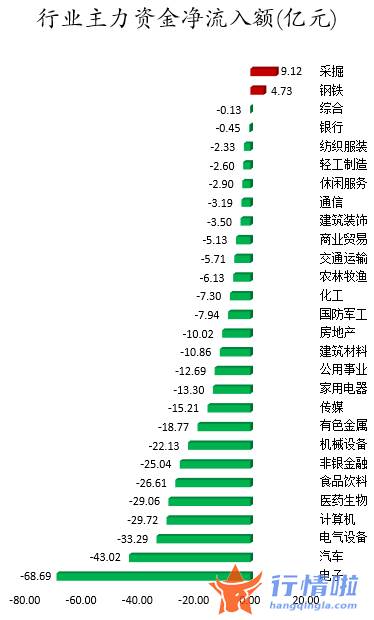 今日股票行情直播 数据复盘｜110股被主力减持超亿元龙虎榜机构撤离东方雨虹等