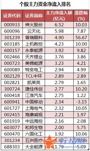 今日股票行情直播 数据复盘｜110股被主力减持超亿元龙虎榜机构撤离东方雨虹等