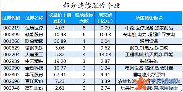 今日股票行情直播 数据复盘｜110股被主力减持超亿元龙虎榜机构撤离东方雨虹等