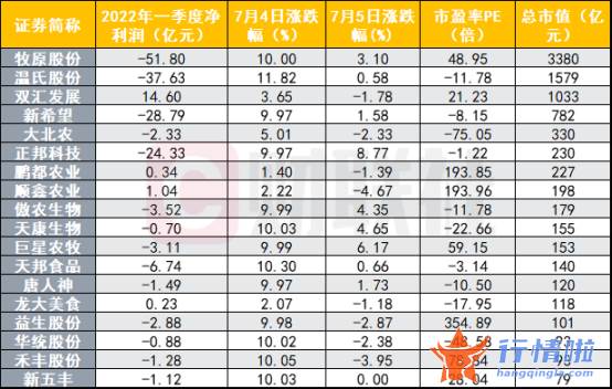 中国最新股市消息新闻-14只猪肉概念股从涨停到下跌，这轮“猪周期”经得起推敲吗？各券商火速解读