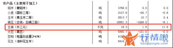 中国最新股市消息新闻-14只猪肉概念股从涨停到下跌，这轮“猪周期”经得起推敲吗？各券商火速解读