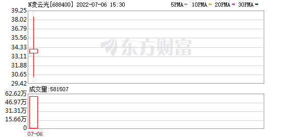 今天9条重大利好消息：核心标的被机构踏破门槛，制造业“大基金”也来分享盛宴