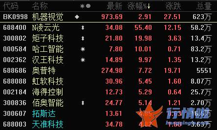 今天9条重大利好消息：核心标的被机构踏破门槛，制造业“大基金”也来分享盛宴